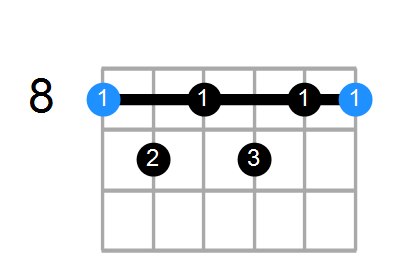 C7#11 Chord